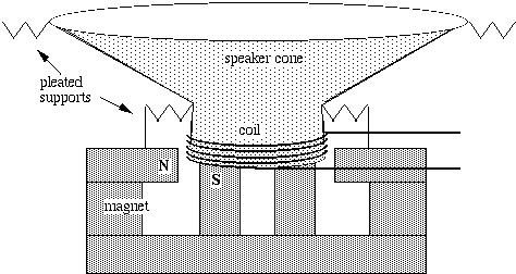 altavoz diagramático